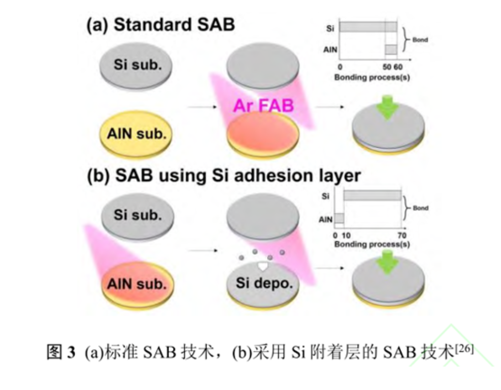 电子封装低温互连技术研究进展（上）