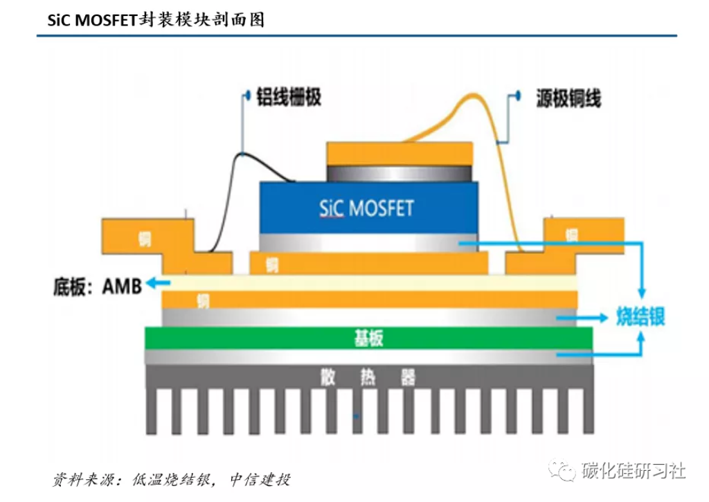 氮化硅AMB基板是新能源汽车SiC功率模块的首选工艺