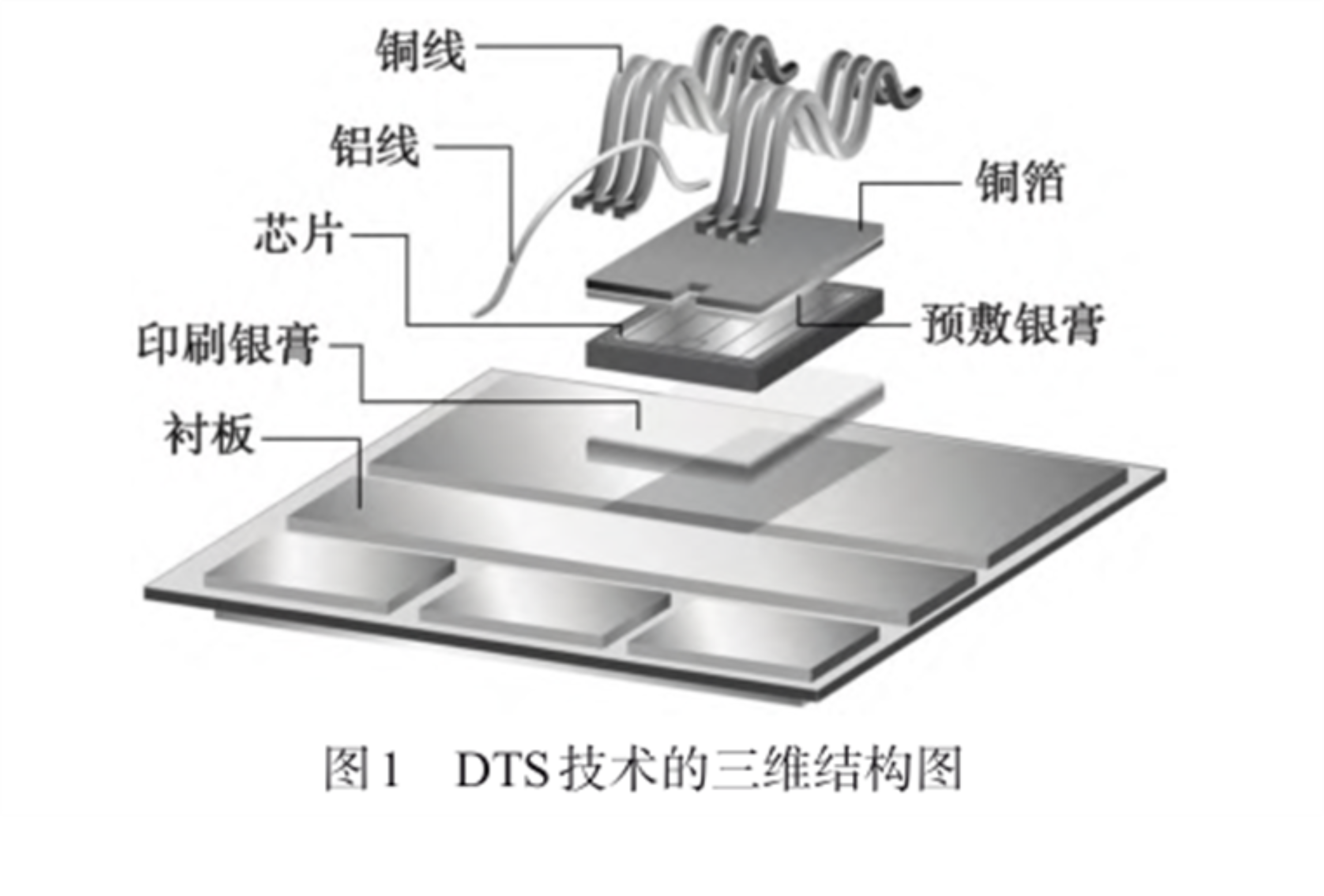 SiC功率器件先进互连工艺研究